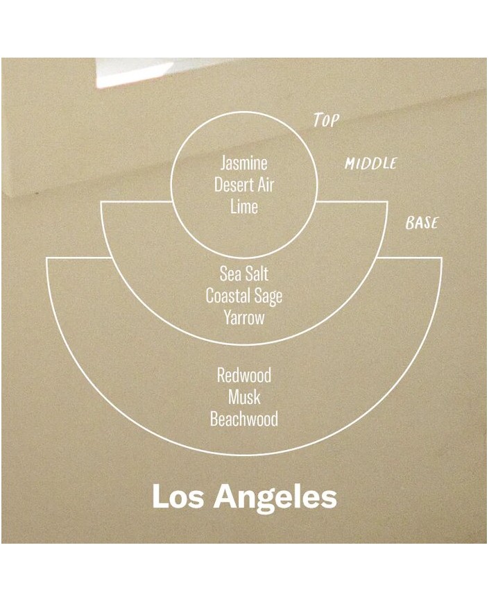 Los angeles standard - P.f candle co
